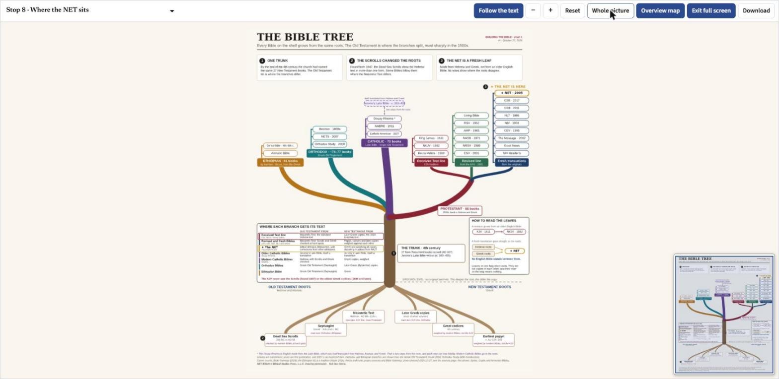 Full screen with Whole picture: the whole Bible Tree fills the window, with the toolbar along the top and the overview map at lower right.