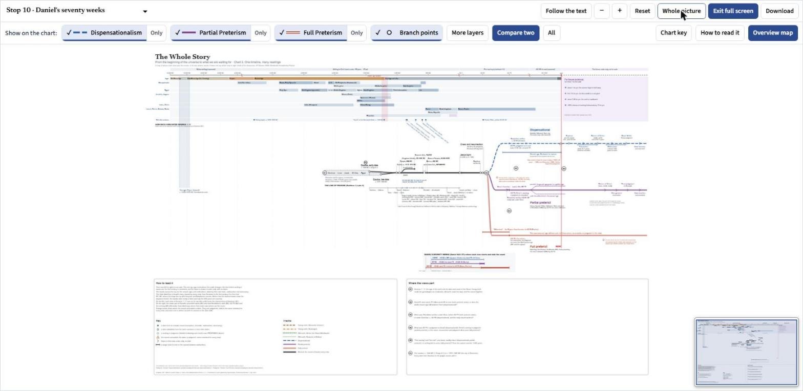 Full screen with Whole picture: both charts fill the window, with the toolbar and layer buttons along the top and the overview map at lower right.