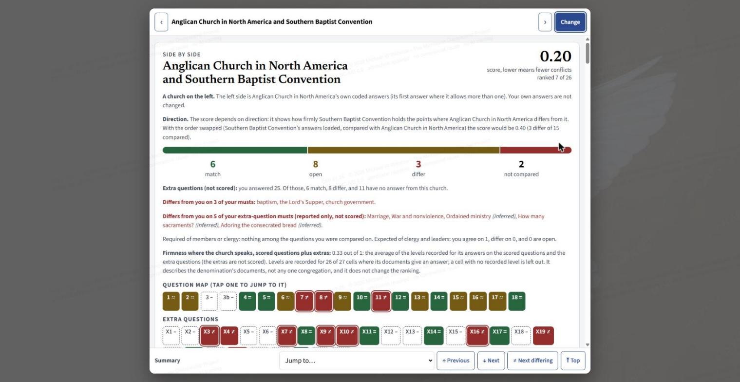Two churches compared: the left church against the right, with a score, a Direction note explaining that the score depends on which side is on the left, counts of match, open and differ, and a question map.