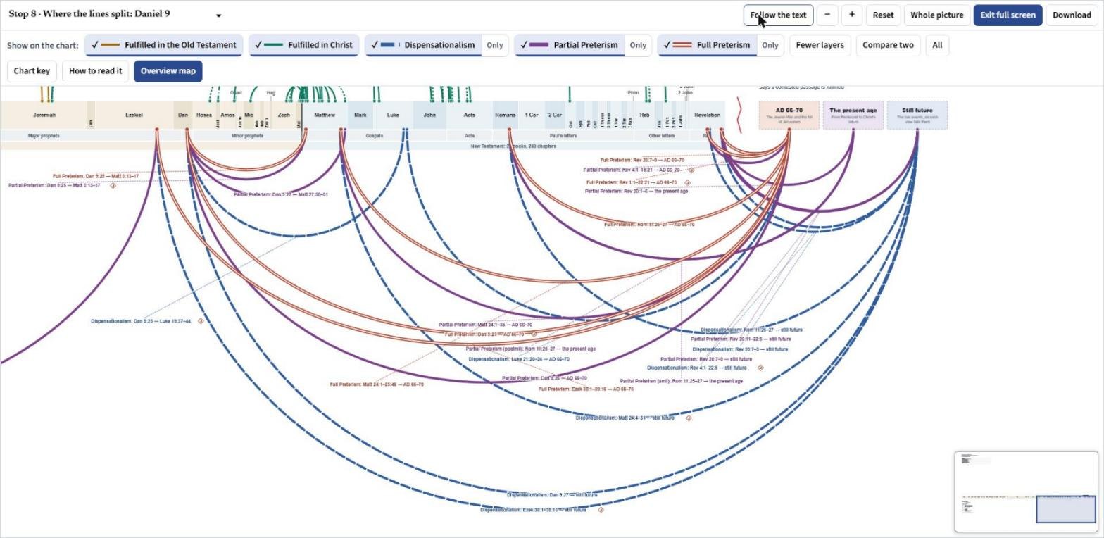 Full screen mode: the chart fills the whole window with the toolbar and layer buttons kept along the top and an Exit full screen button.