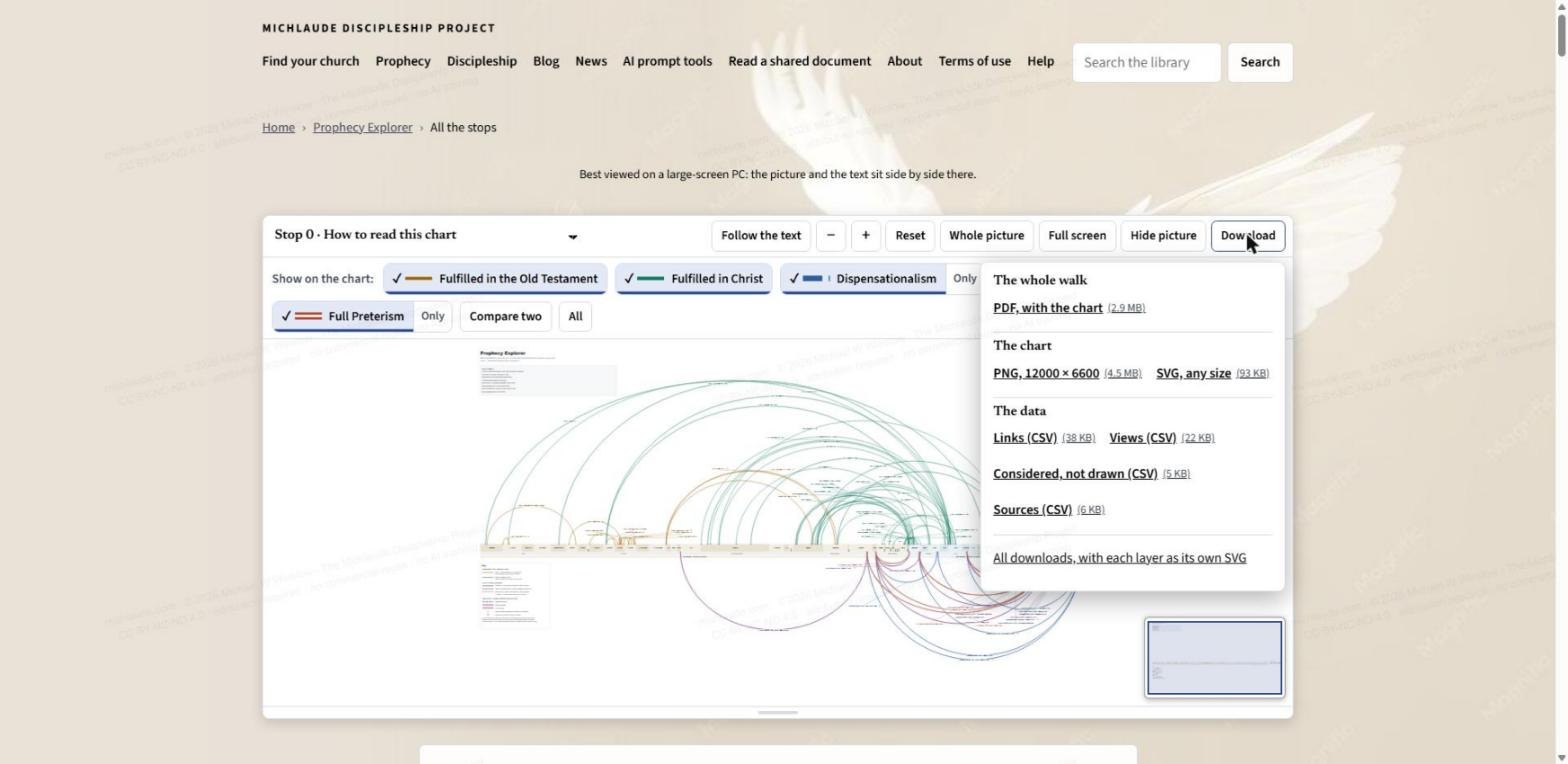 The Download menu open: the whole walk as a PDF, the chart as a PNG or SVG, and the data as CSV files.