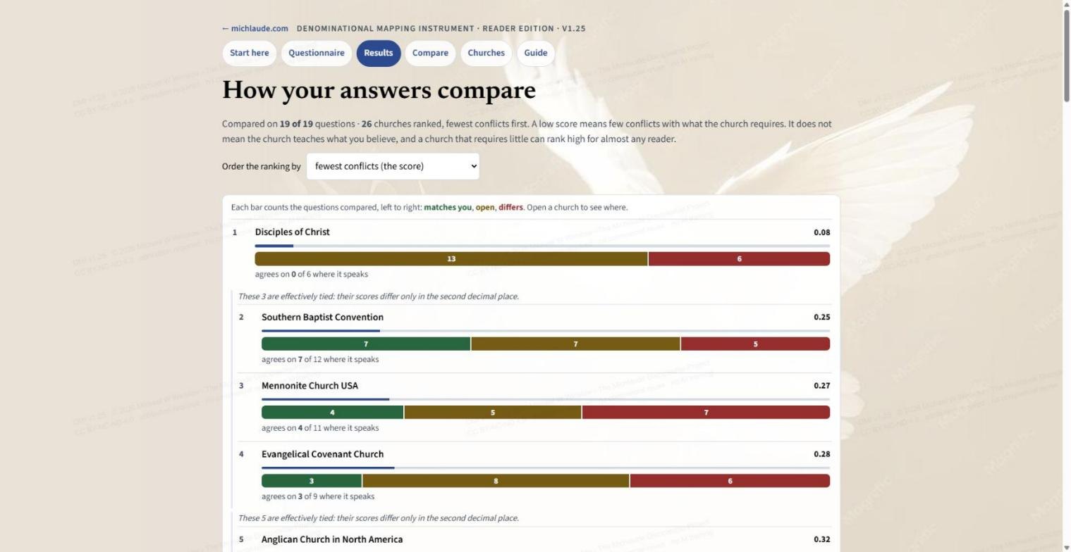 The results page: all 26 churches ranked, fewest conflicts first, each with a bar showing questions that match, stay open, or differ.