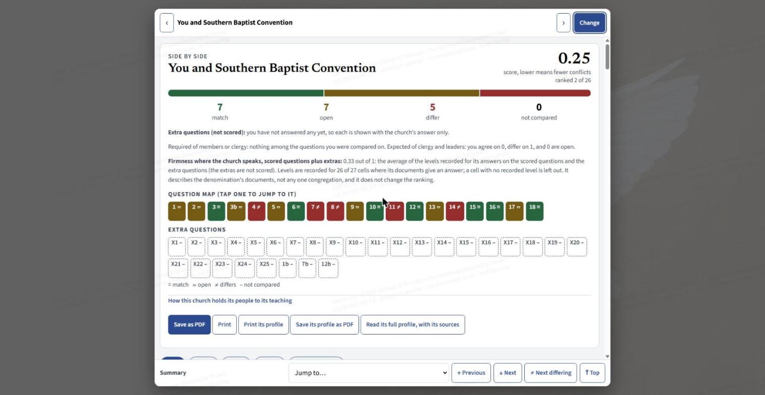 Compare side by side, your answers against one church: a score, a bar of matches, open and differing questions, a question map, and buttons to Save as PDF, Print, and open the church profile.