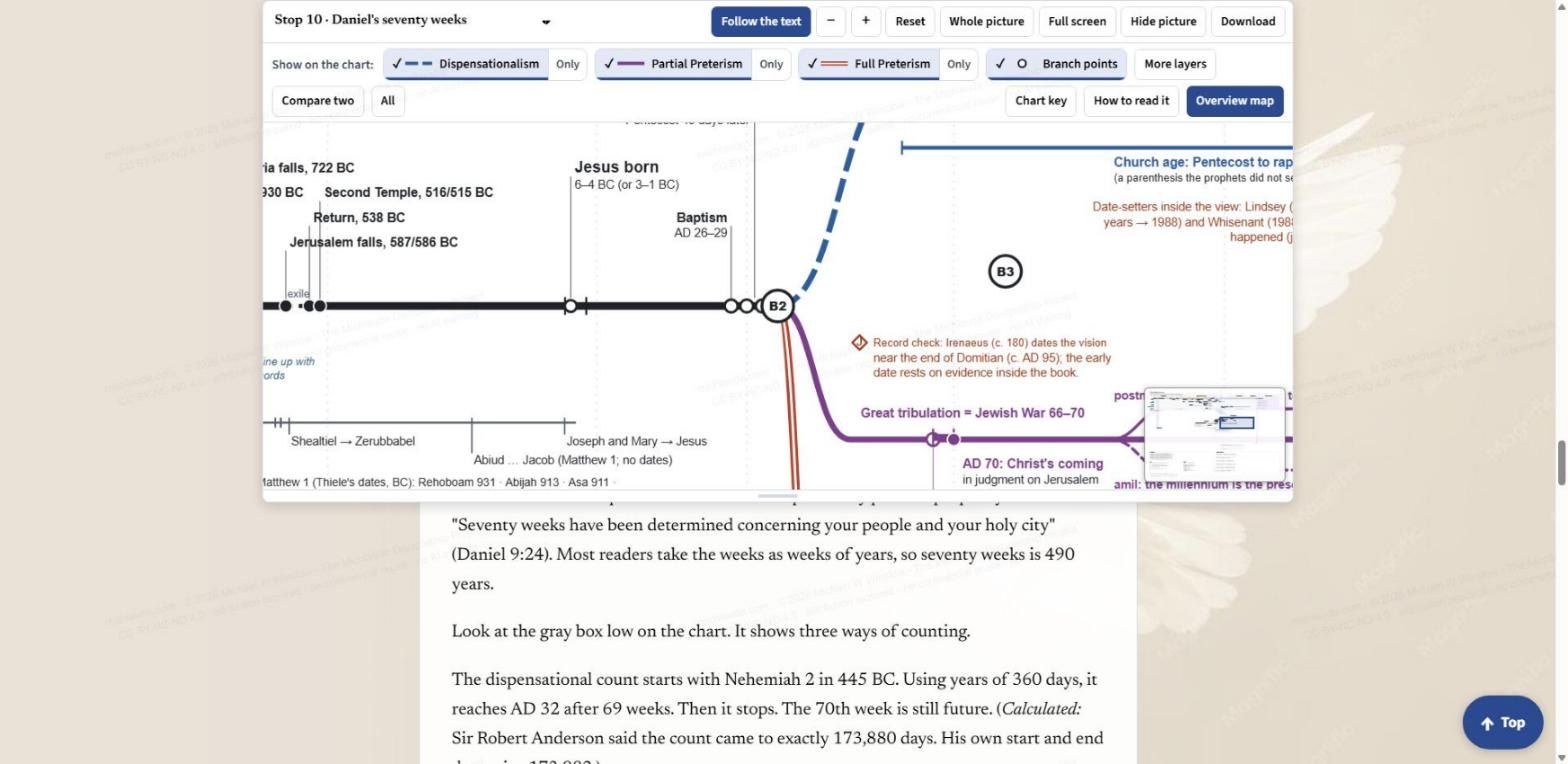 Stop 10, Daniel's seventy weeks: the picture is zoomed on the first century, where the blue, purple and red lines leave the shared black line of Israel's record.