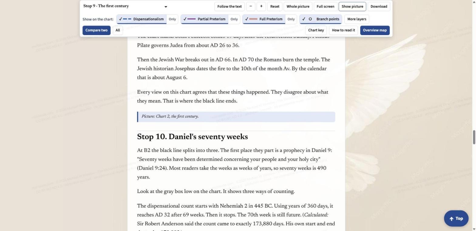 Hide picture pressed: the chart pane folds away so the text can be read alone, and the button now reads Show picture.