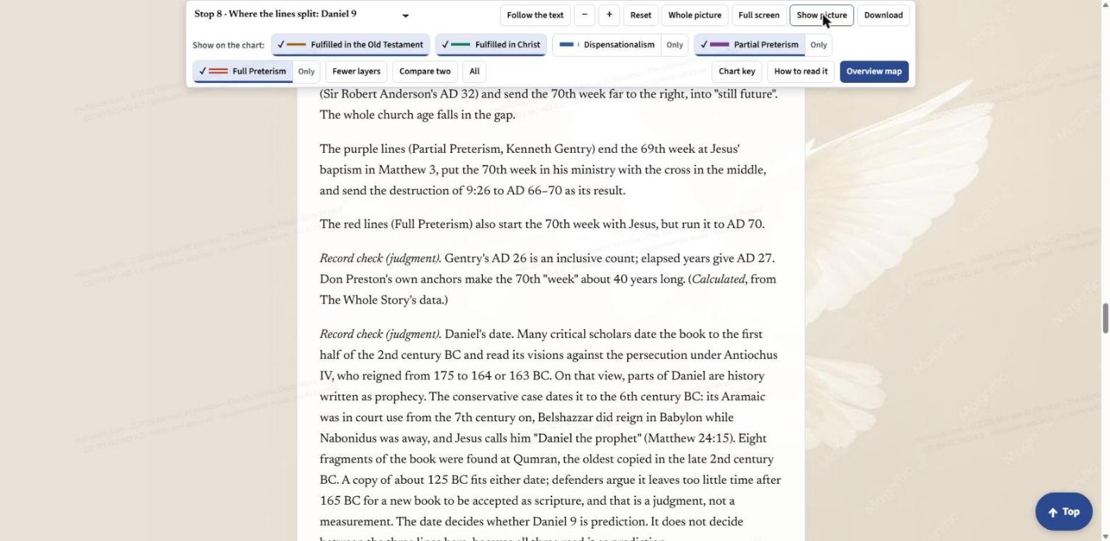 Hide picture pressed: the chart pane folds away, leaving the toolbar and the text to read, and the button now says Show picture.