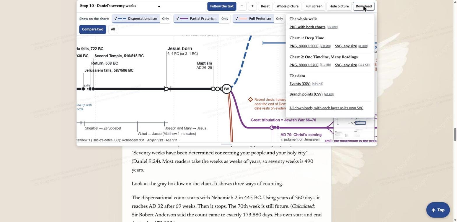 The Download menu: the whole walk as a PDF with both charts, each chart as a PNG or SVG, and the events and branch points as CSV files.